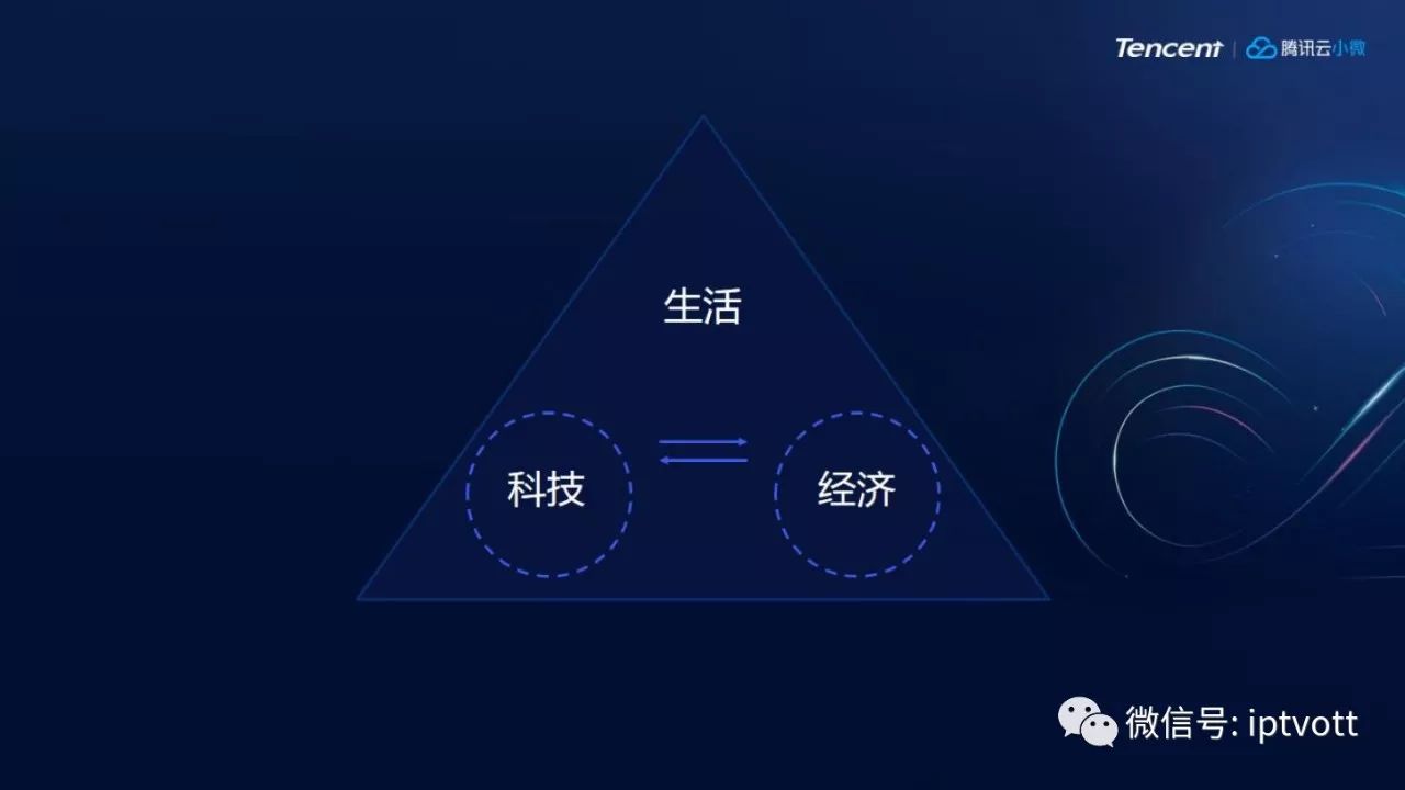 【智慧家庭】腾讯云小微：云端智能连接未来生活（内含PPT）