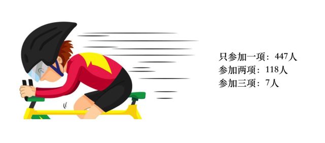 观风｜当北大赛遇见数据可视化