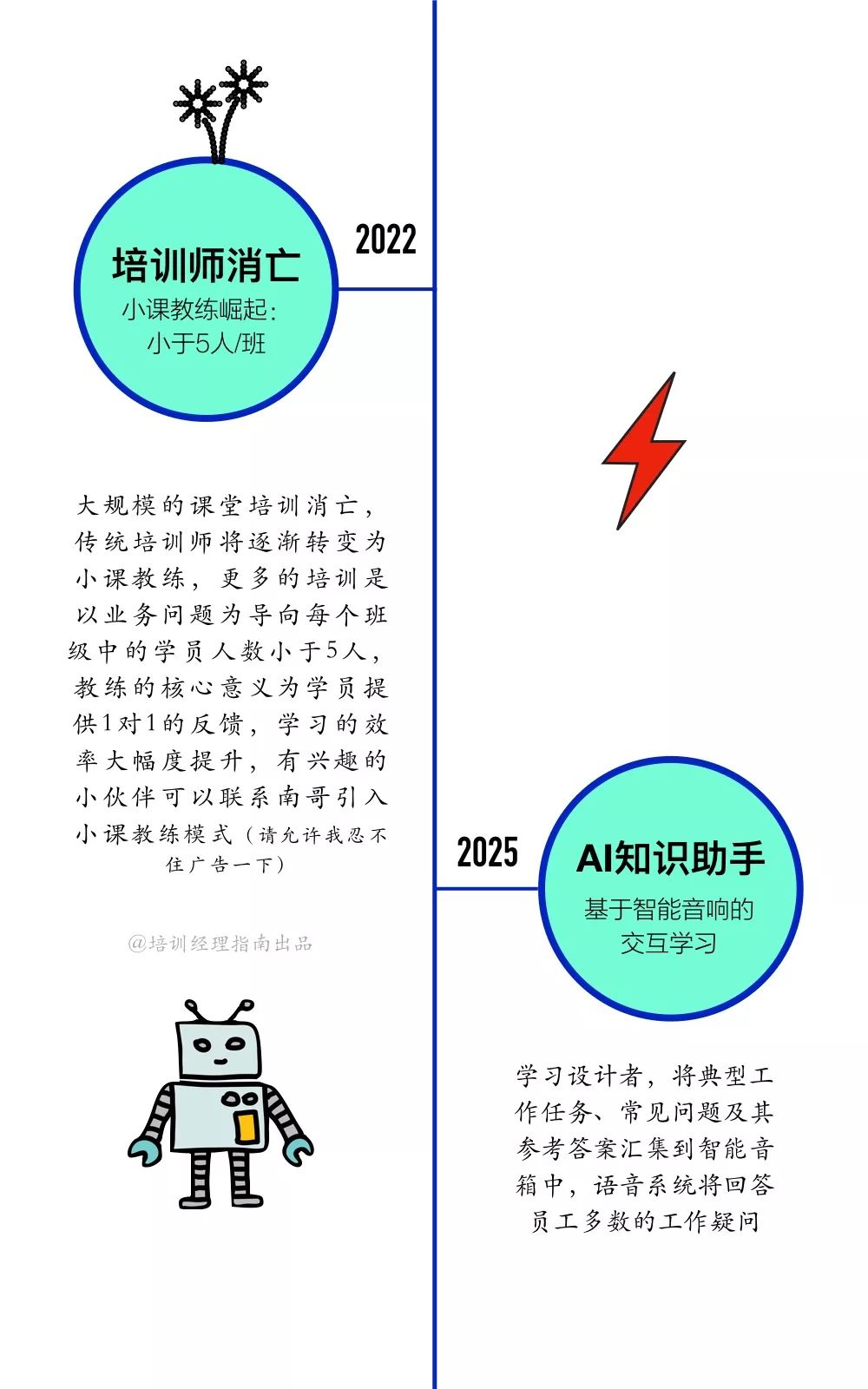 培训的未来简史：培训消亡的最短路径图