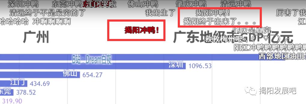 【数据可视化】广东省哪个地级市GDP最强?