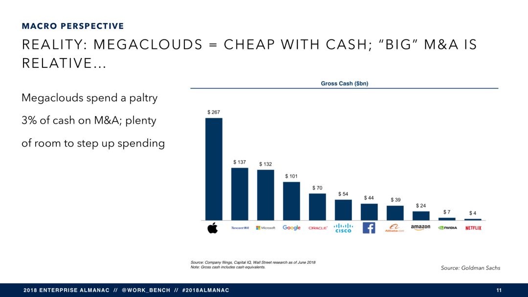 SaaS 将穷途末路？（附报告 PPT 121 页）