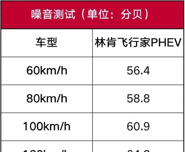 林肯飞行家PHEV性能测试：80多万买的大林肯真的好吗？