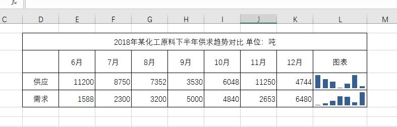 数据可视化的几个小妙秒秒秒秒招