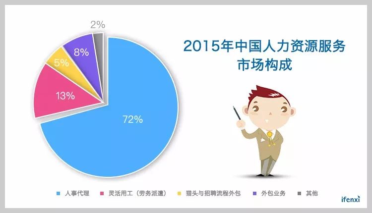 蛰伏三年再出发，肯耐珂萨位列HR SaaS第一方阵 | 爱分析调研