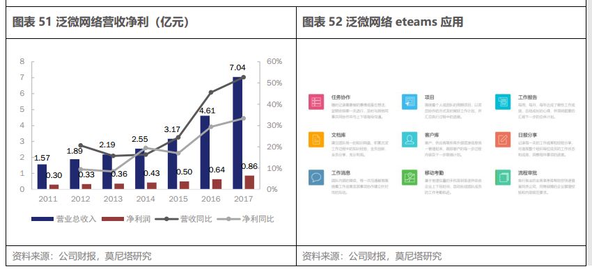 云计算产业链系列之一—SaaS 带来的新机会，从 Salesforce 的云转型出发