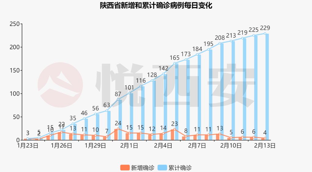 拐点即将出现？这个数据连续减少丨疫情数据可视化