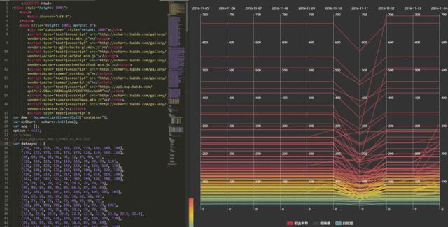 SQL+Tableau+Echarts，数据可视化技能图谱