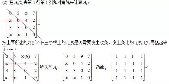 每日一学｜最短路径：Dijkstra 算法和 Floyd 算法