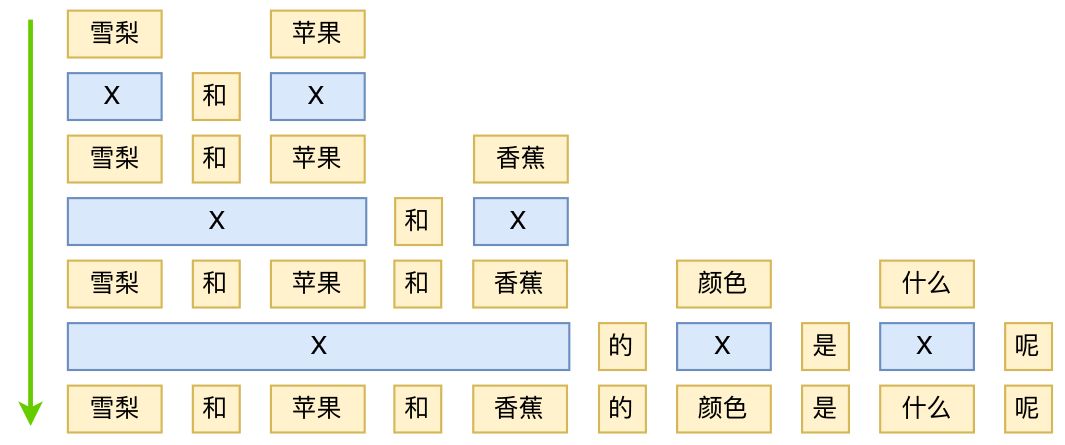 再谈最小熵原理：“飞象过河”之句模版和语言结构 | 附开源NLP库