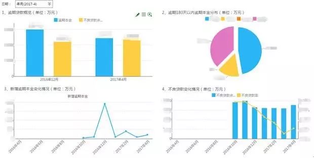 浅析金融大数据可视化