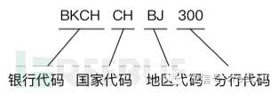 SWIFT惊天银行大劫案全程分析