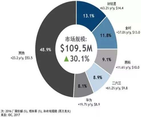 齐心集团加速SaaS产业布局，收购教育标的能否助其快速深化 | 蓝鲸观察