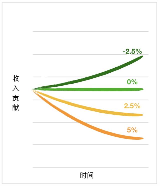 SaaS用户实例解释“客户成功”