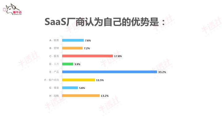 崔强：SaaS已来，未来可期