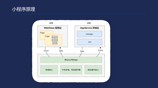 干货！腾讯云是如何助力小程序开发和搭建的？