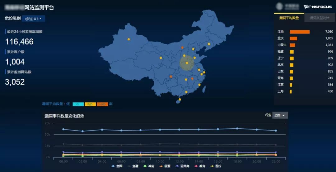 教程｜大数据可视化设计及应用案例