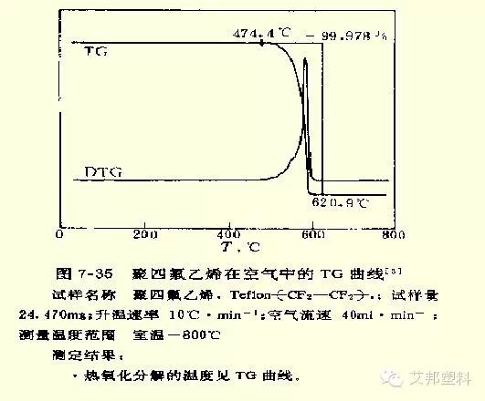 常见塑料性能测试仪器（收藏）