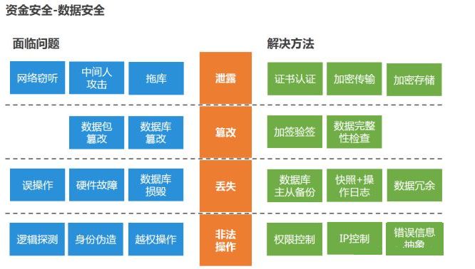 腾讯云支付系统架构介绍