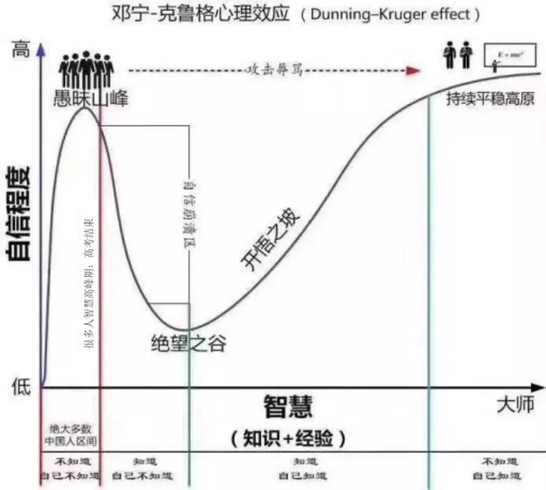 NLP的华山论剑，中国队暂时领先