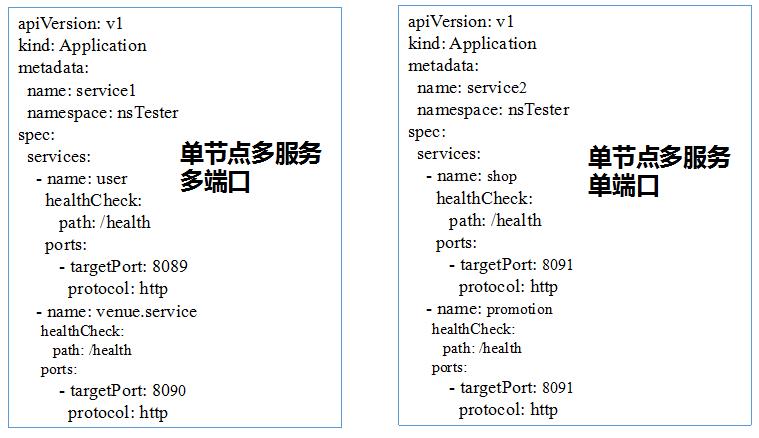 腾讯云Service Mesh生产实践及架构演进