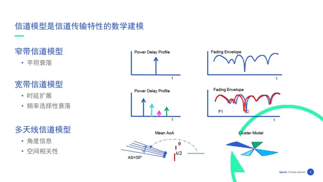 【在线回看】思博伦5G业务体验与性能测试研讨会