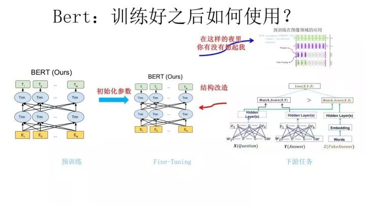 【NLP预训练技术发展史】从Word Embedding到Bert模型