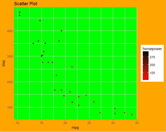 【数据故事】使用ggplot2进行数据可视化