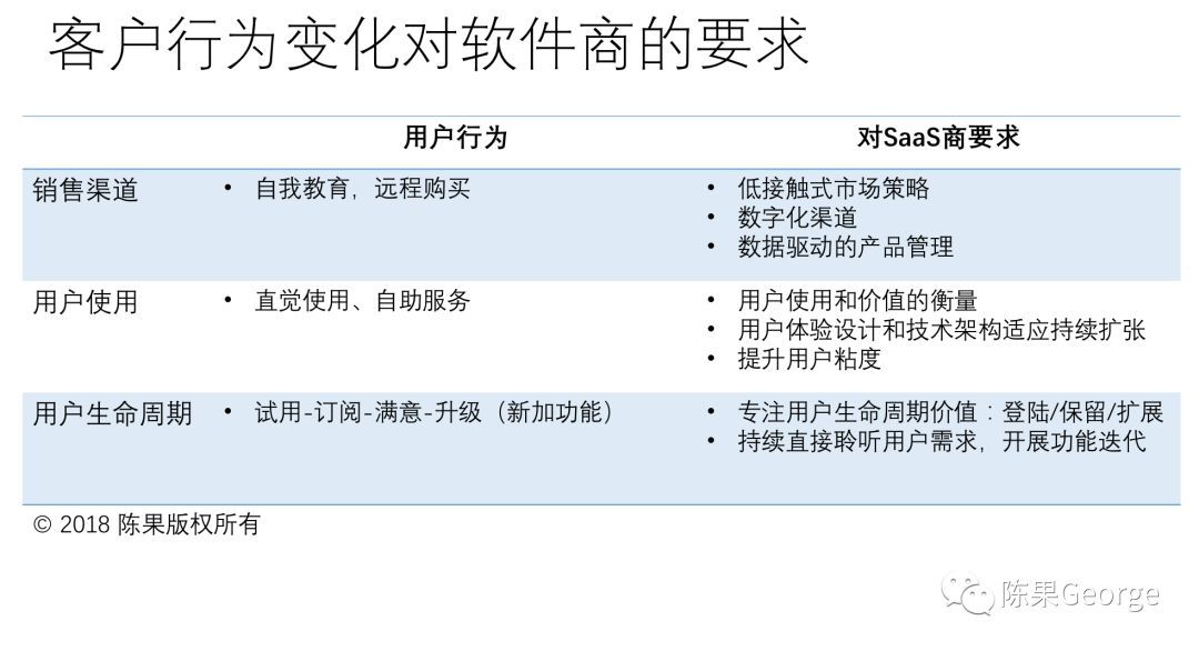 传统软件公司如何向SaaS转型？| 脑洞大开，细数9大差别