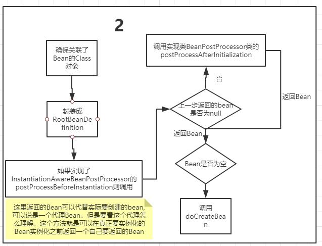 Spring的Bean生命周期，11 张高清流程图及代码，深度解析