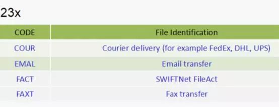 头条 | 王桂杰：即将升级的SWIFT七类报文究竟会有哪些变化？