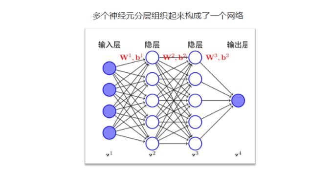 腾讯云总监手把手教你，如何成为 AI 工程师？