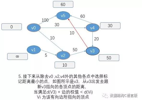 最短路径Dijsktra