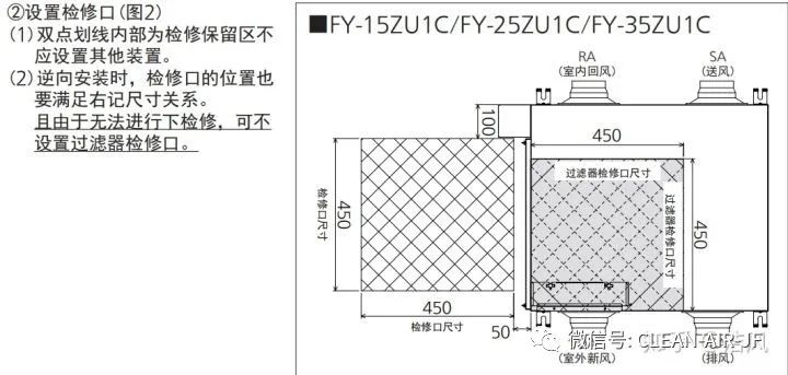 松下FY-35ZDP1C，施工案例(性能测试)