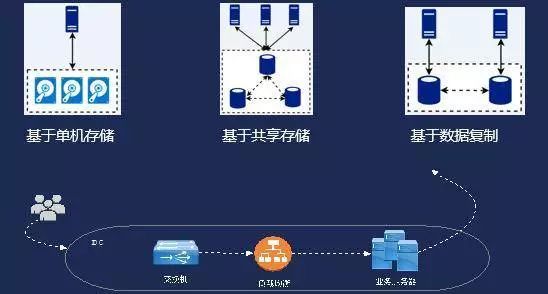 从实践出发，腾讯云深入解读云端数据库技术