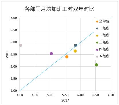 数据可视化，可以这样探索（附案例）