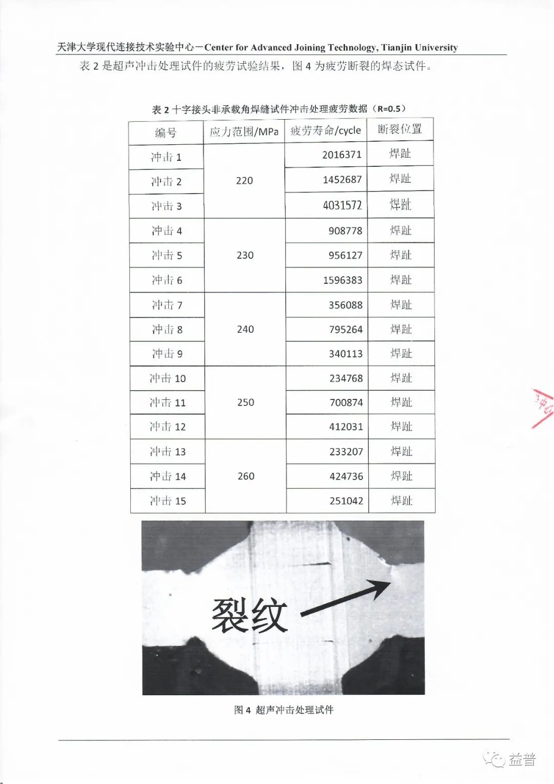 超声冲击机处理 提高疲劳性能测试报告出炉