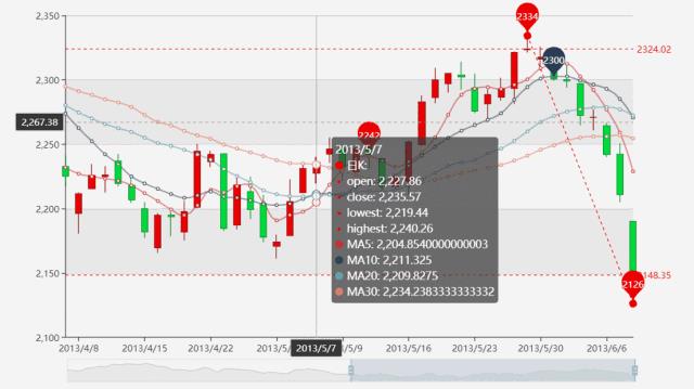 数据可视化技能图谱：SQL+Tableau+Echarts