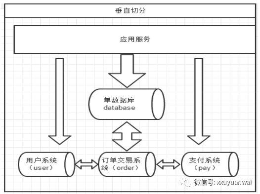 #徐员外#《MyCat权威指南》|100本技术书之4