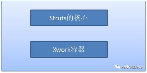 struts2框架学习笔记（一）