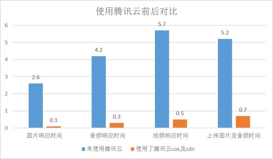 腾讯云的1001种玩法丨90后小伙云上打造倾诉社交平台