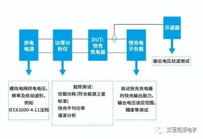 【直播预告】如何快速搭建快充电气性能测试框架？