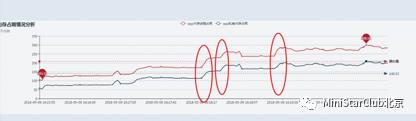 四步搞定移动端性能测试|京东金融移动端测试实践