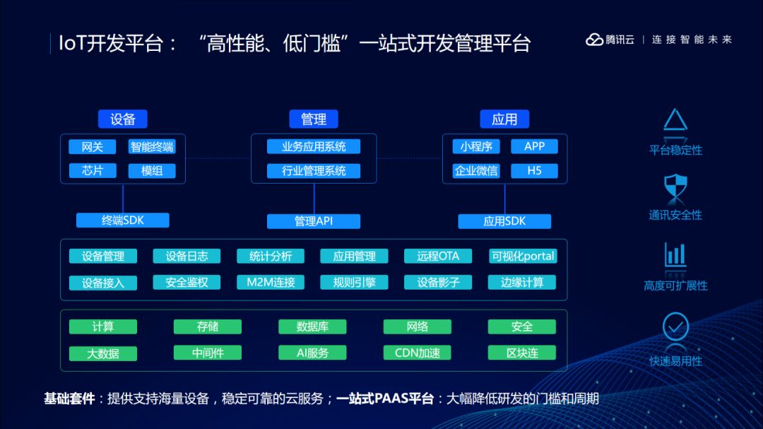 腾讯云 IoT 边缘计算是什么？这篇文章告诉你