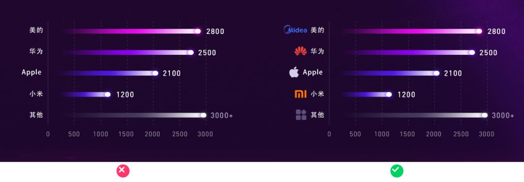 电商大屏 - 数据可视化设计经验分享！