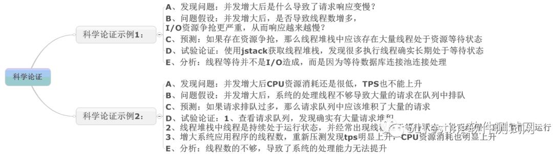 能不能做好性能测试，要看你有没有性能测试思维