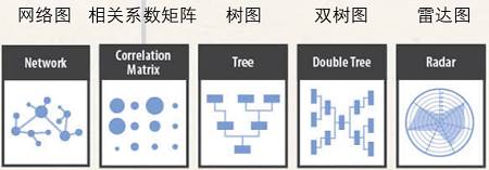 关于数据可视化，他讲清楚了，告诉你不一样的职场神技