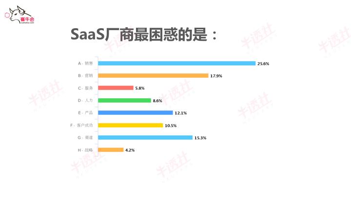 崔强：SaaS已来，未来可期