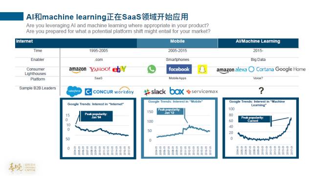 大幅度重构生态系统成为SaaS新趋势