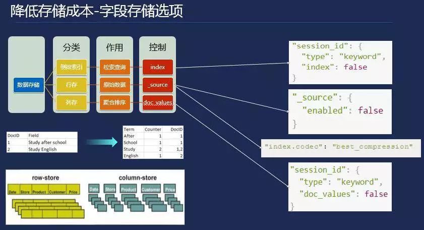 从实践出发，腾讯云深入解读云端数据库技术