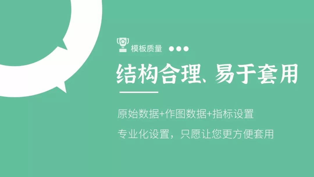 快看！数据可视化原来这么简单